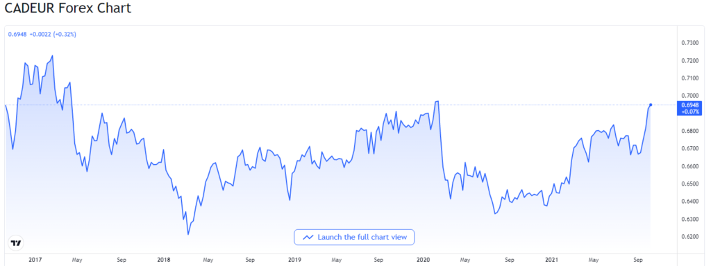 canadian-dollar-holds-impressive-gains-against-usd-nears-four-year